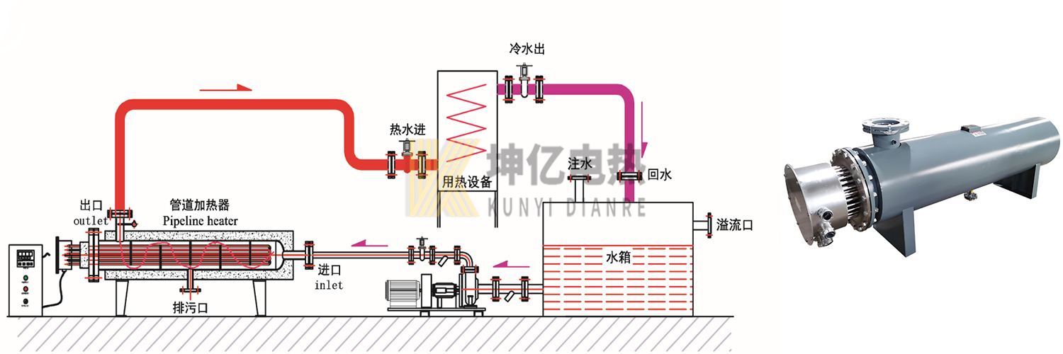 管道式液體循環(huán)電加熱器生產(chǎn)廠家.jpg